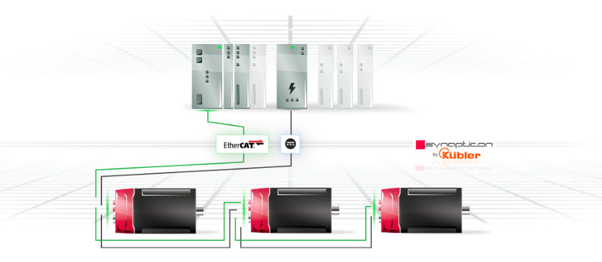 Servomoottorit yhdellä kaapelilla
